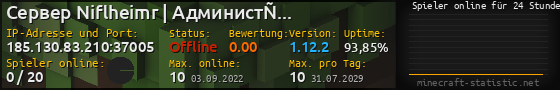 Userbar 560x90 mit Online-Player-Charts für Server 185.130.83.210:37005
