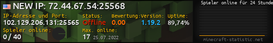 Userbar 560x90 mit Online-Player-Charts für Server 102.129.206.131:25565