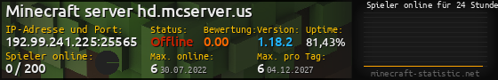 Userbar 560x90 mit Online-Player-Charts für Server 192.99.241.225:25565