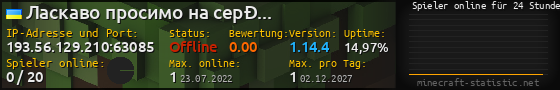 Userbar 560x90 mit Online-Player-Charts für Server 193.56.129.210:63085