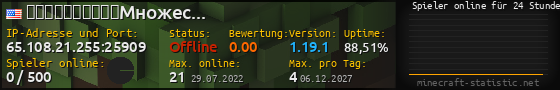 Userbar 560x90 mit Online-Player-Charts für Server 65.108.21.255:25909