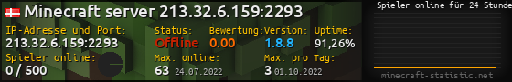 Userbar 560x90 mit Online-Player-Charts für Server 213.32.6.159:2293