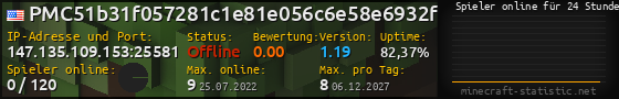 Userbar 560x90 mit Online-Player-Charts für Server 147.135.109.153:25581