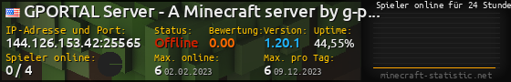 Userbar 560x90 mit Online-Player-Charts für Server 144.126.153.42:25565