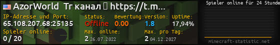 Userbar 560x90 mit Online-Player-Charts für Server 65.108.207.68:25135