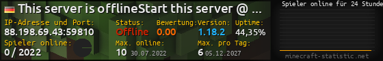 Userbar 560x90 mit Online-Player-Charts für Server 88.198.69.43:59810