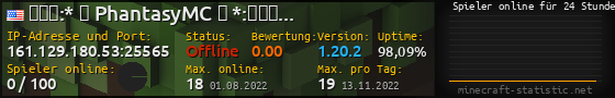 Userbar 560x90 mit Online-Player-Charts für Server 161.129.180.53:25565