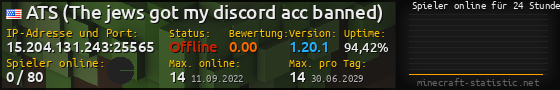 Userbar 560x90 mit Online-Player-Charts für Server 15.204.131.243:25565