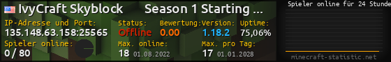 Userbar 560x90 mit Online-Player-Charts für Server 135.148.63.158:25565
