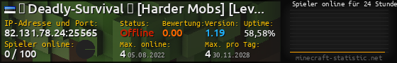Userbar 560x90 mit Online-Player-Charts für Server 82.131.78.24:25565