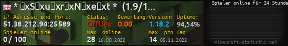 Userbar 560x90 mit Online-Player-Charts für Server 51.38.212.94:25589