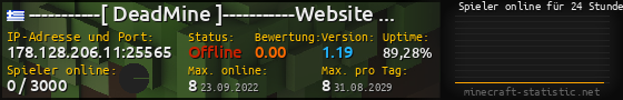 Userbar 560x90 mit Online-Player-Charts für Server 178.128.206.11:25565