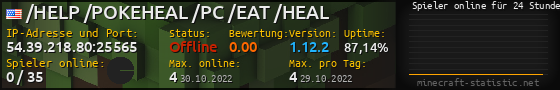 Userbar 560x90 mit Online-Player-Charts für Server 54.39.218.80:25565