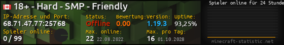Userbar 560x90 mit Online-Player-Charts für Server 68.71.47.77:25768