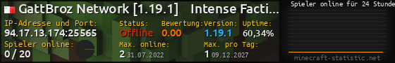 Userbar 560x90 mit Online-Player-Charts für Server 94.17.13.174:25565