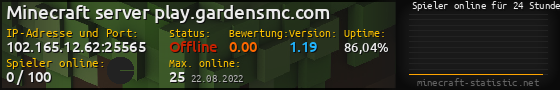 Userbar 560x90 mit Online-Player-Charts für Server 102.165.12.62:25565