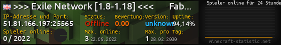 Userbar 560x90 mit Online-Player-Charts für Server 51.81.166.197:25565