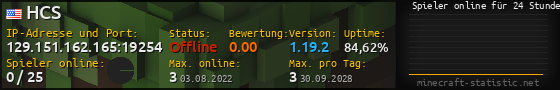 Userbar 560x90 mit Online-Player-Charts für Server 129.151.162.165:19254