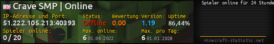 Userbar 560x90 mit Online-Player-Charts für Server 51.222.105.213:40393