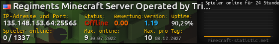 Userbar 560x90 mit Online-Player-Charts für Server 135.148.153.64:25565