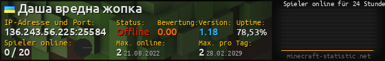 Userbar 560x90 mit Online-Player-Charts für Server 136.243.56.225:25584