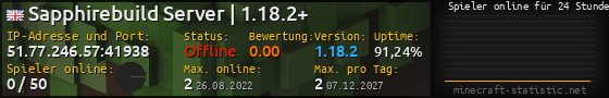 Userbar 560x90 mit Online-Player-Charts für Server 51.77.246.57:41938