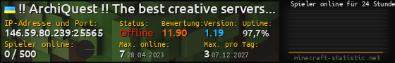 Userbar 560x90 mit Online-Player-Charts für Server 146.59.80.239:25565
