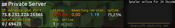 Userbar 560x90 mit Online-Player-Charts für Server 75.8.252.224:25565