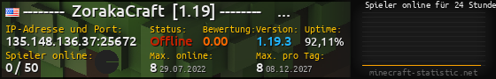 Userbar 560x90 mit Online-Player-Charts für Server 135.148.136.37:25672