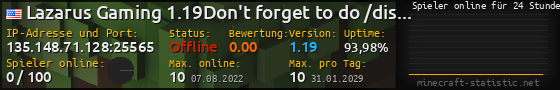 Userbar 560x90 mit Online-Player-Charts für Server 135.148.71.128:25565
