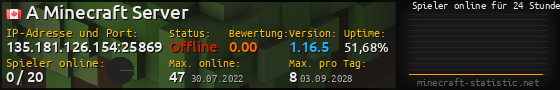 Userbar 560x90 mit Online-Player-Charts für Server 135.181.126.154:25869