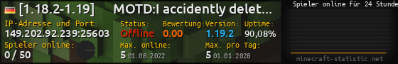Userbar 560x90 mit Online-Player-Charts für Server 149.202.92.239:25603