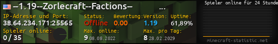 Userbar 560x90 mit Online-Player-Charts für Server 38.64.234.171:25565