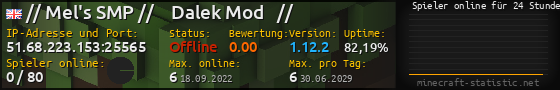 Userbar 560x90 mit Online-Player-Charts für Server 51.68.223.153:25565