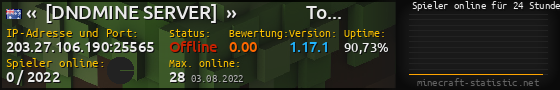Userbar 560x90 mit Online-Player-Charts für Server 203.27.106.190:25565