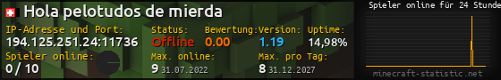 Userbar 560x90 mit Online-Player-Charts für Server 194.125.251.24:11736