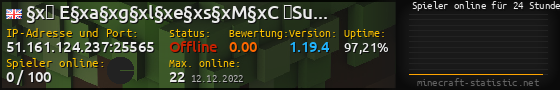 Userbar 560x90 mit Online-Player-Charts für Server 51.161.124.237:25565