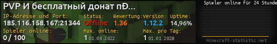 Userbar 560x90 mit Online-Player-Charts für Server 185.116.158.167:21344