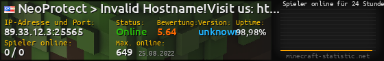 Userbar 560x90 mit Online-Player-Charts für Server 51.195.21.253:25565