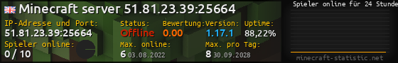Userbar 560x90 mit Online-Player-Charts für Server 51.81.23.39:25664