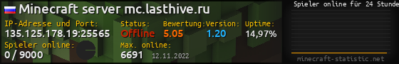 Userbar 560x90 mit Online-Player-Charts für Server 135.125.178.19:25565