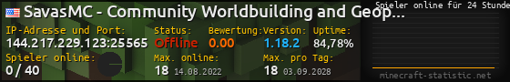 Userbar 560x90 mit Online-Player-Charts für Server 144.217.229.123:25565