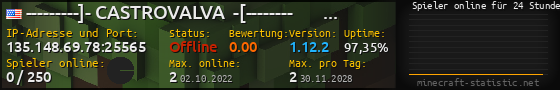 Userbar 560x90 mit Online-Player-Charts für Server 135.148.69.78:25565