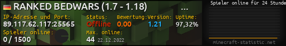 Userbar 560x90 mit Online-Player-Charts für Server 89.117.62.117:25565