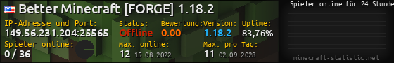 Userbar 560x90 mit Online-Player-Charts für Server 149.56.231.204:25565