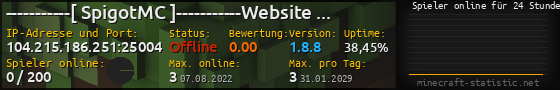 Userbar 560x90 mit Online-Player-Charts für Server 104.215.186.251:25004