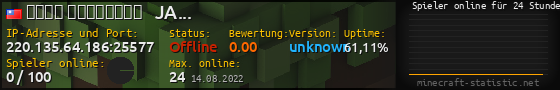 Userbar 560x90 mit Online-Player-Charts für Server 220.135.64.186:25577