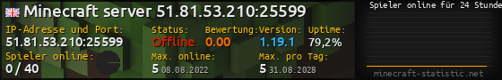 Userbar 560x90 mit Online-Player-Charts für Server 51.81.53.210:25599