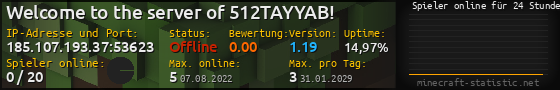 Userbar 560x90 mit Online-Player-Charts für Server 185.107.193.37:53623