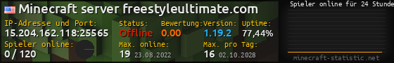 Userbar 560x90 mit Online-Player-Charts für Server 15.204.162.118:25565
